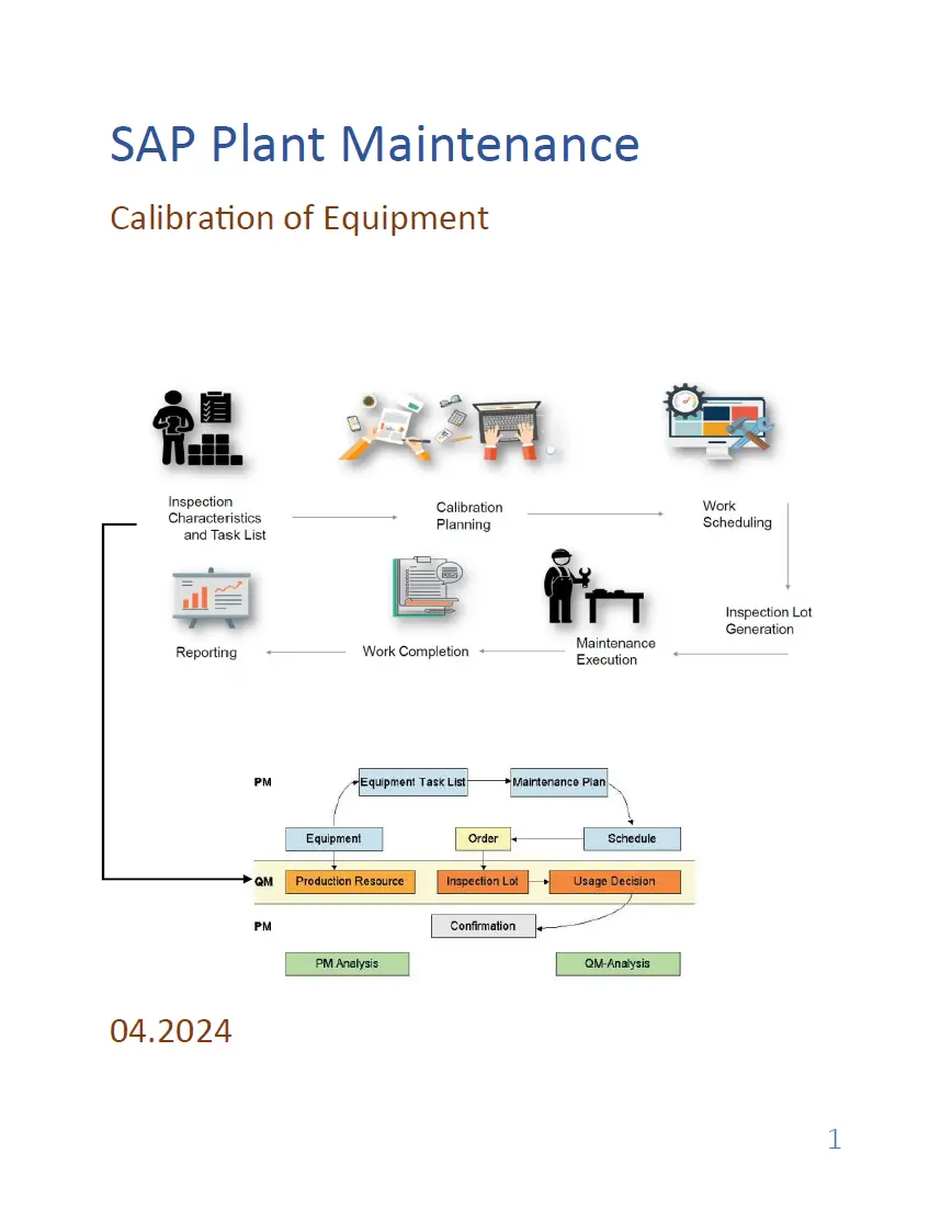 Calibration of Test Equipment in SAP PM - Step by Step Guide