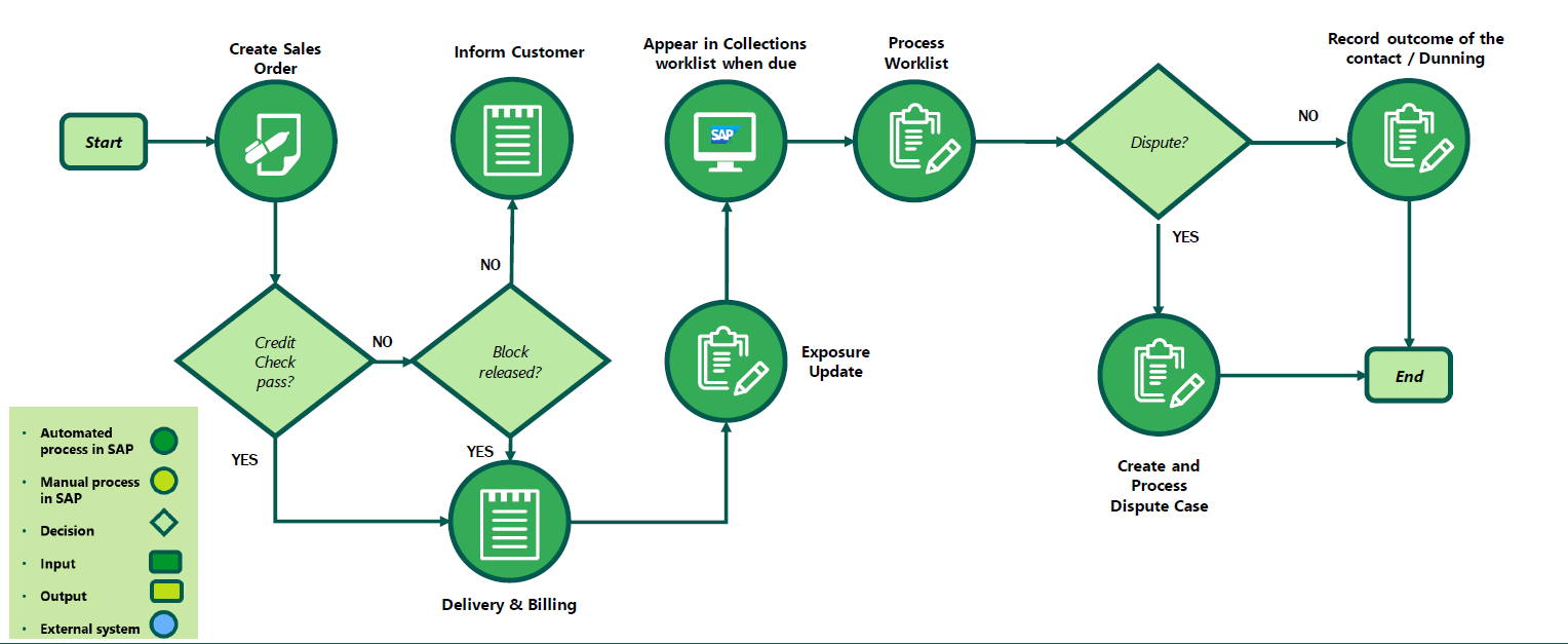 sap-credit-management-in-sap-s-4hana